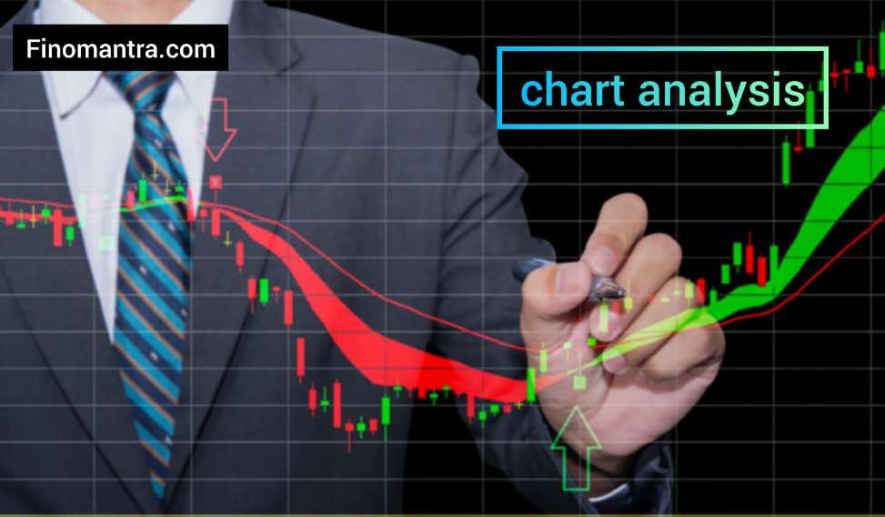 Chart Analysis in hindi