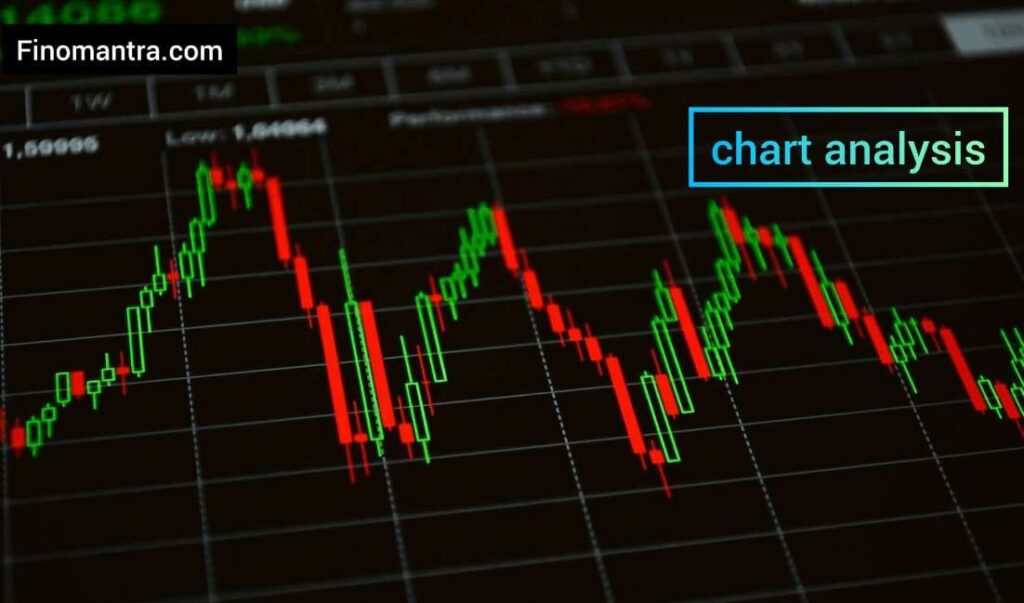 Chart Analysis in hindi